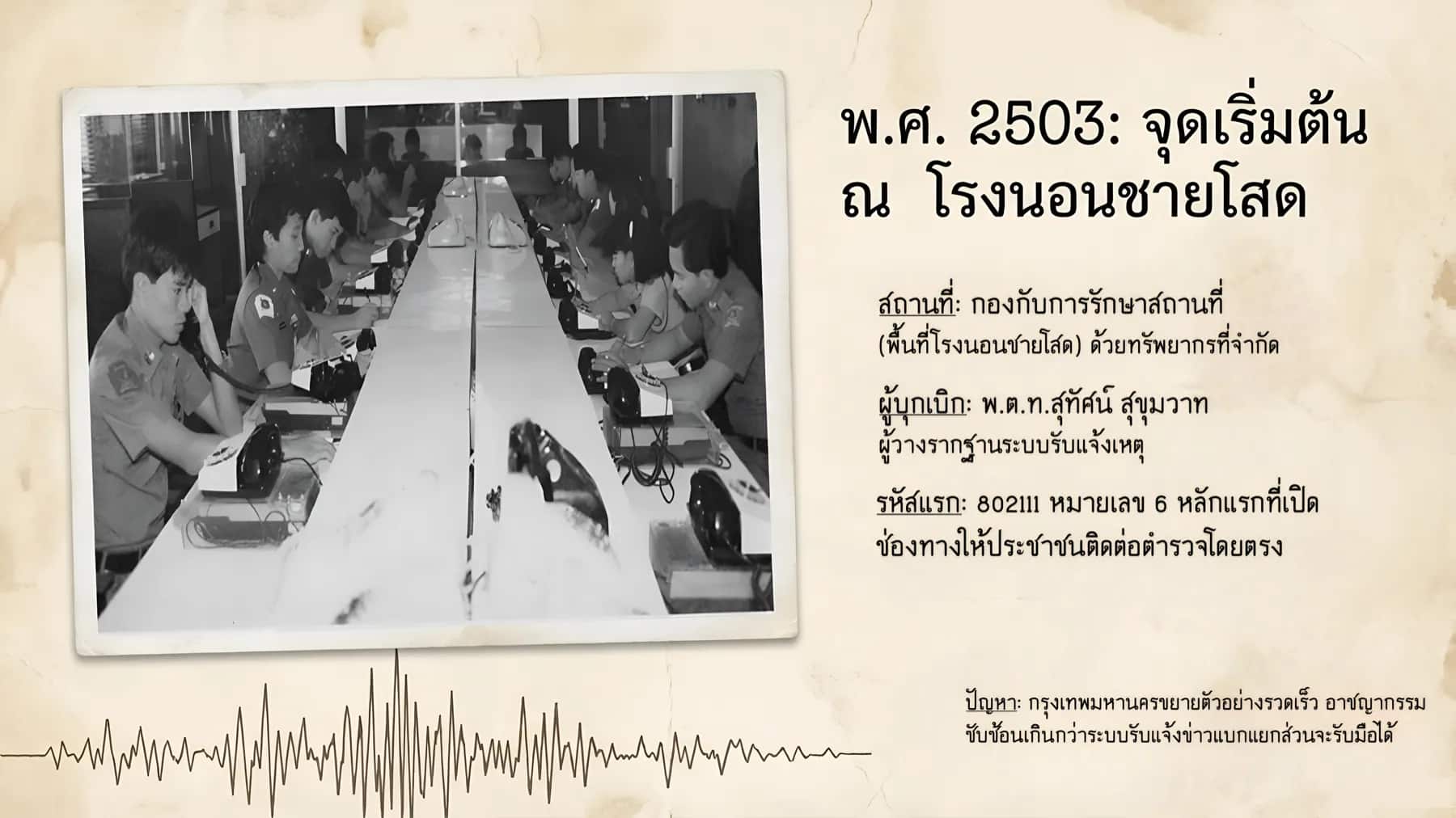 พ.ศ. 2503: จุดเริ่มต้น ณ โรงนอนชายโสด: รหัส 6 หลักแรก 802111 และผู้บุกเบิก พ.ต.ท.สุทัศน์ สุขุมวาท